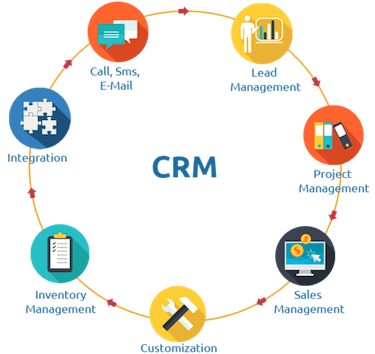 Lead Management Software project